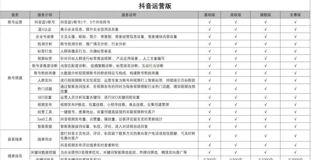 抖音代运营